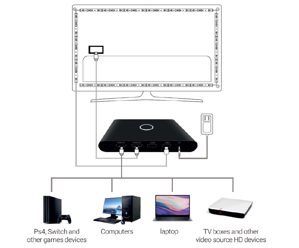 BNETA IoT Immersion TV Back Light